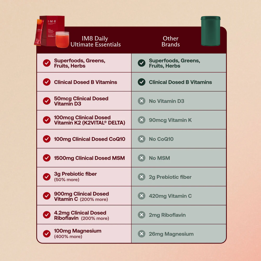 Daily Ultimate Essentials Pro: All-in-One Supplement - Image 13